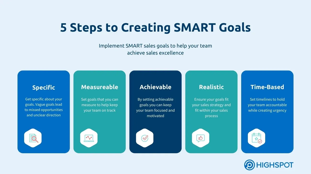 SMART sales goals